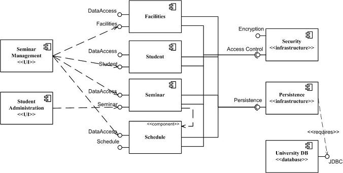 ../../_images/componentDiagramUML2.jpg