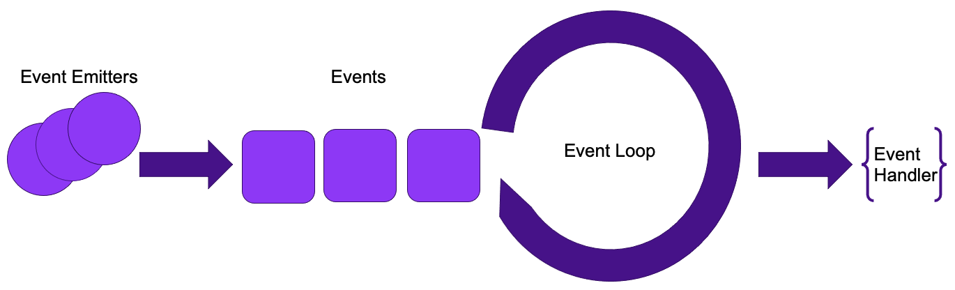 Event loop