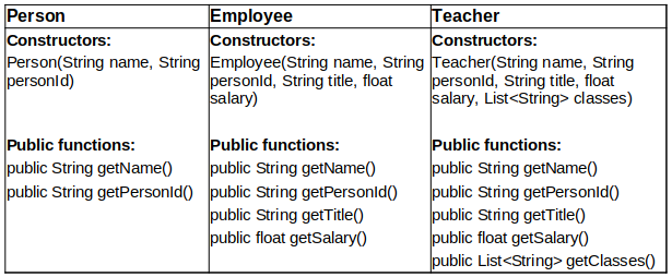 Inheritance Part 2: Extending Classes (Java) 