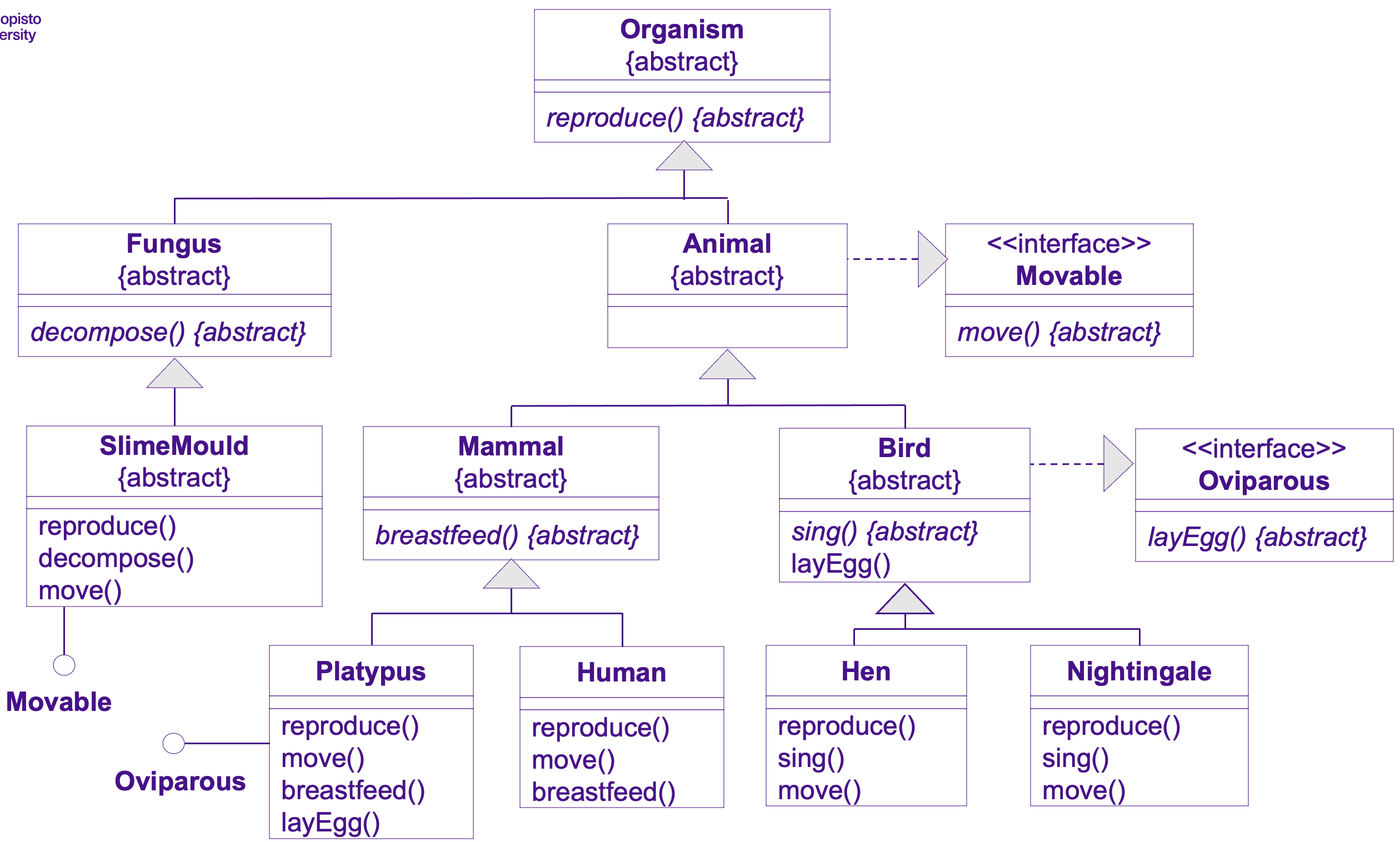 a picture with class hierarchy for organisms