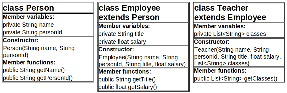 extends in java