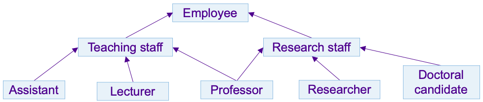 a picture of university staff based on the organization
