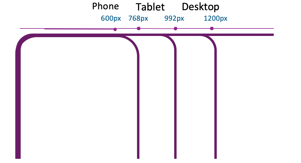 typical viewport widths